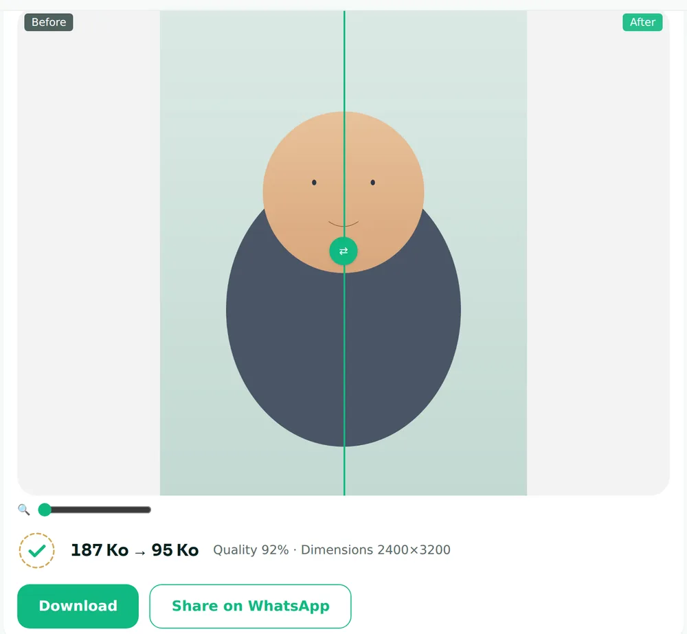 Compress image to 100 KB tool showing a photo compressed from 187 KB to 95 KB at 92% quality, with before/after comparison slider and download button